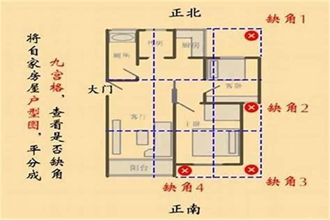 缺角屋|風水：什麼是缺角，每個角代表的意義